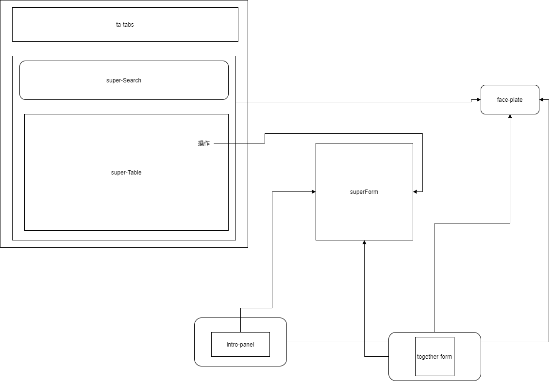 mixureSecure